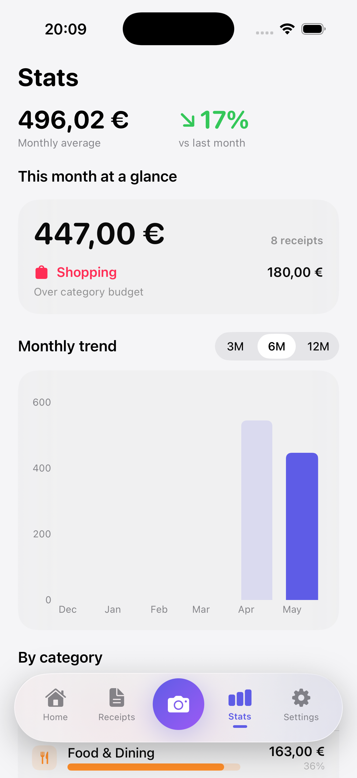 Stats